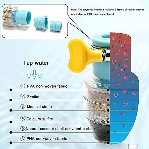 Multi-Layer Activated Carbon Water Faucet Filter (Assorted Color) | (Buy 1 Get 1 free) 🔥