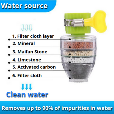 Multi-Layer Activated Carbon Water Faucet Filter (Assorted Color) | (Buy 1 Get 1 free) 🔥